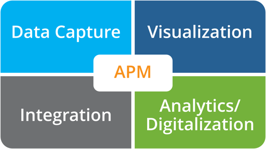 Asset Performance Management More Than Just Implementing EAM